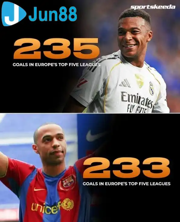 Kylian Mbappe chính thức vượt mặt huyền thoại Thierry Henry về số bàn thắng ghi được ở giải VĐQG (Ảnh: sportskeeda)